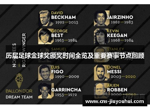 历届足球金球奖颁奖时间全览及重要赛事节点回顾