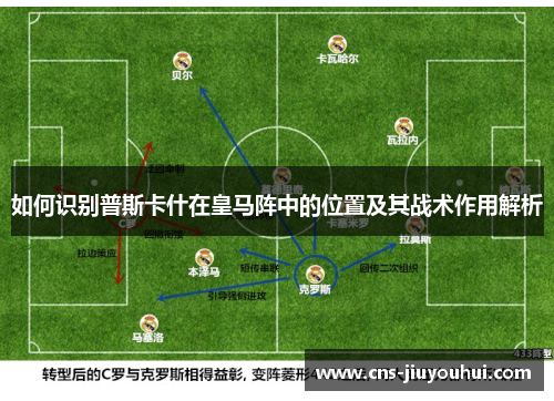如何识别普斯卡什在皇马阵中的位置及其战术作用解析