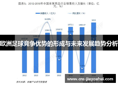 欧洲足球竞争优势的形成与未来发展趋势分析