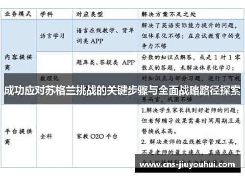 成功应对苏格兰挑战的关键步骤与全面战略路径探索