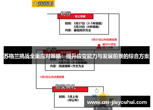 苏格兰挑战全面应对策略：提升应变能力与发展前景的综合方案