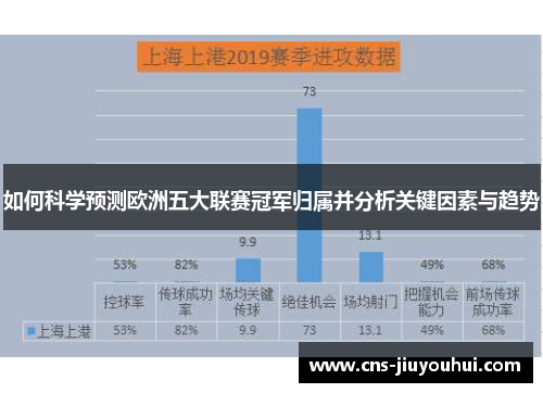 如何科学预测欧洲五大联赛冠军归属并分析关键因素与趋势