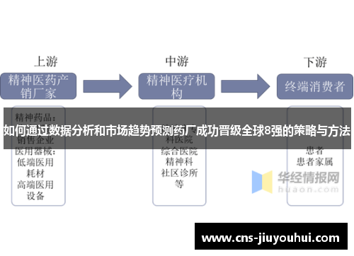 如何通过数据分析和市场趋势预测药厂成功晋级全球8强的策略与方法 如何通过数据分析和市场趋势预测药厂成功晋级全球8强的策略与方法