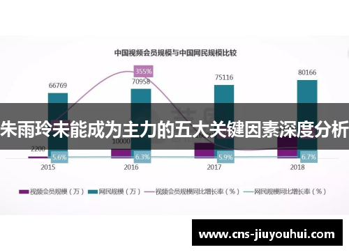 朱雨玲未能成为主力的五大关键因素深度分析