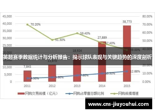 英超赛季数据统计与分析报告：揭示球队表现与关键趋势的深度剖析