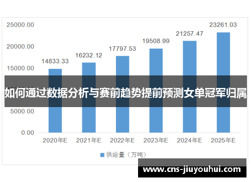 如何通过数据分析与赛前趋势提前预测女单冠军归属 如何通过数据分析与赛前趋势提前预测女单冠军归属