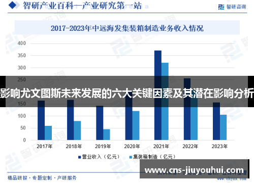 影响尤文图斯未来发展的六大关键因素及其潜在影响分析