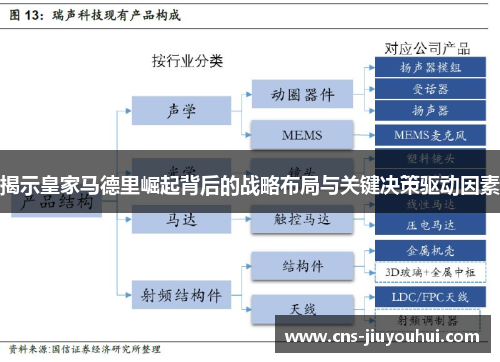 揭示皇家马德里崛起背后的战略布局与关键决策驱动因素
