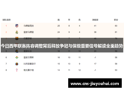 今日西甲联赛阵容调整背后释放争冠与保级重要信号解读全面趋势