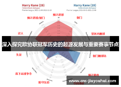 深入探究欧协联冠军历史的起源发展与重要赛事节点
